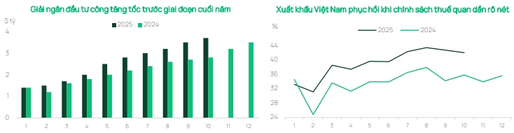 Dragon Capital: Lợi nhuận vững mạnh trong bối cảnh thị trường điều chỉnh