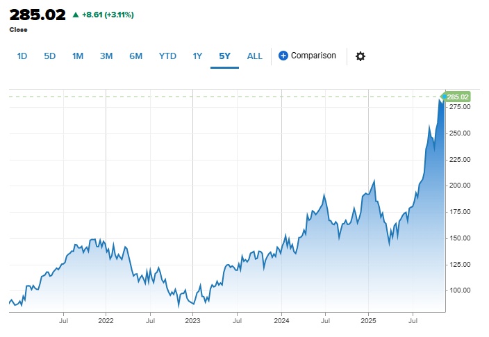 Vì sao tập đoàn của Warren Buffett đầu tư hàng tỷ USD vào Alphabet?