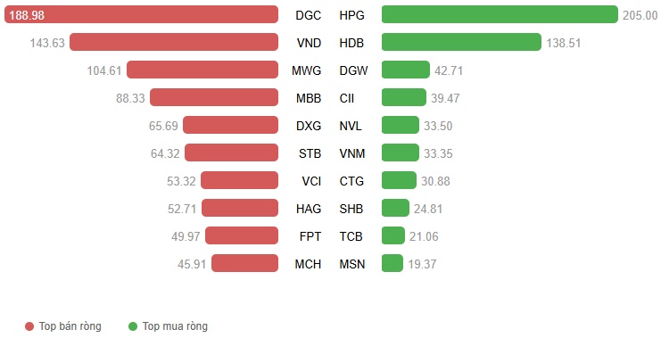 Vietstock Daily 20/11/2025: Hiện tượng rung lắc xuất hiện?