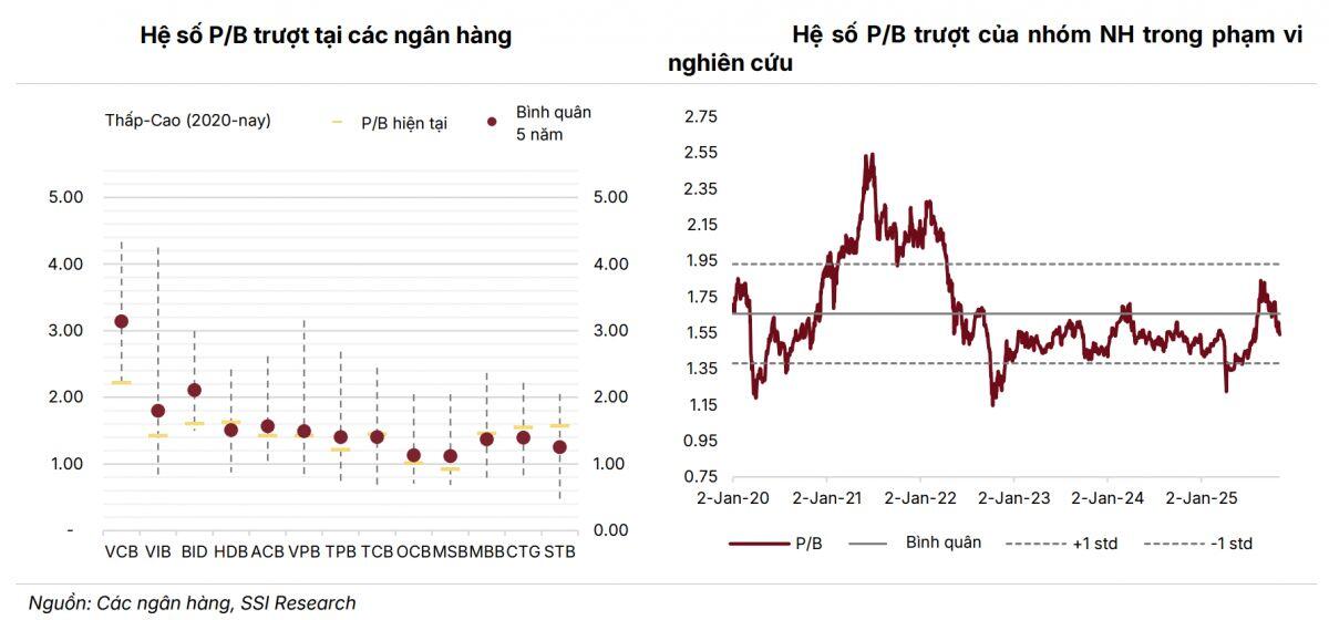 Thị trường chứng khoán lập kỷ lục đã đóng góp thế nào vào hoạt động các ngân hàng?