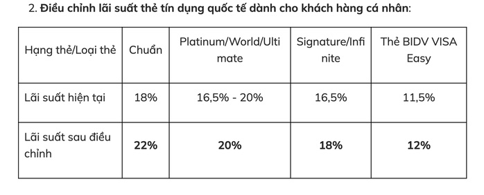 Thông tin quan trọng chủ thẻ tín dụng nên biết trước khi quá muộn