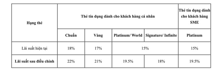 Thông tin quan trọng chủ thẻ tín dụng nên biết trước khi quá muộn