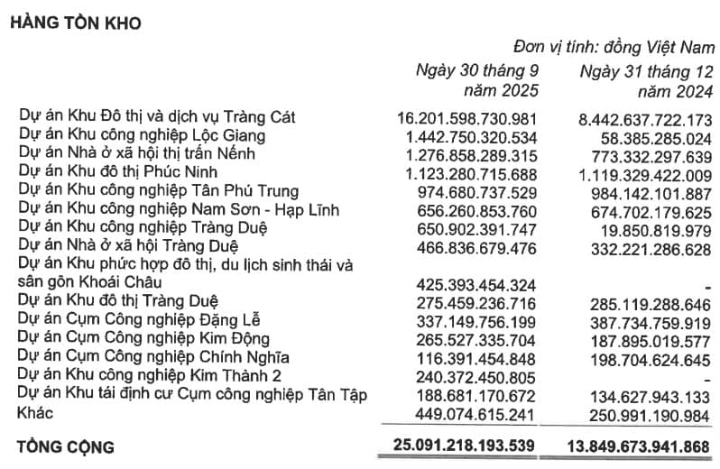 Doanh nghiệp bất động sản ôm tồn kho kỷ lục
