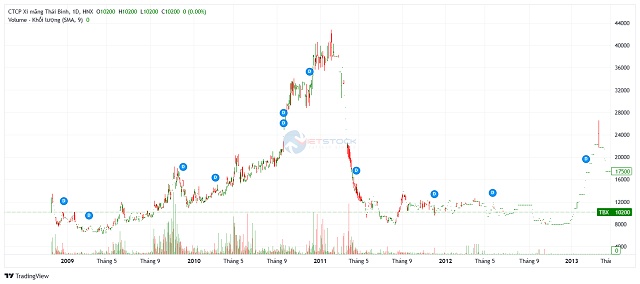 Thương hiệu xi măng gần nửa thế kỷ chuẩn bị rời sàn chứng khoán