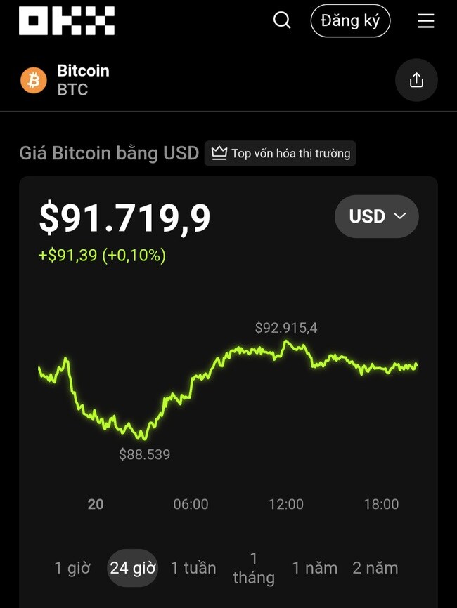 Thị trường tiền số hôm nay, 20-11: Chuyên gia hé lộ tín hiệu có thể khiến nhà đầu tư bất ngờ