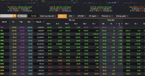 Chứng khoán lấy lại sắc xanh, cổ phiếu hàng không của tỉ phú Nguyễn Phương Thảo tăng kịch trần