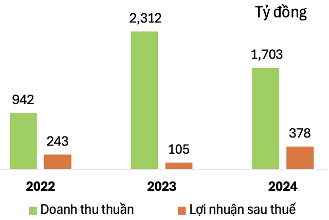 Bầu Đức và “game” mới