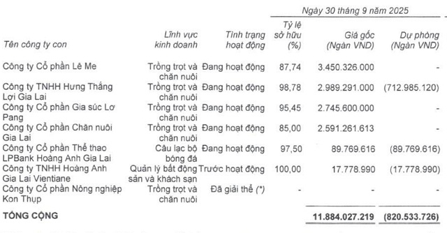 Bầu Đức và “game” mới