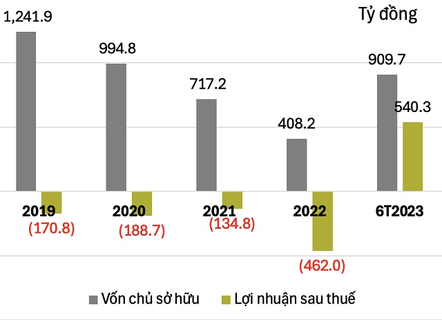 Bầu Đức và “game” mới