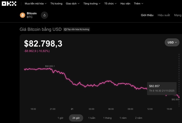 Điều gì đang khiến Bitcoin mất giá dữ dội?