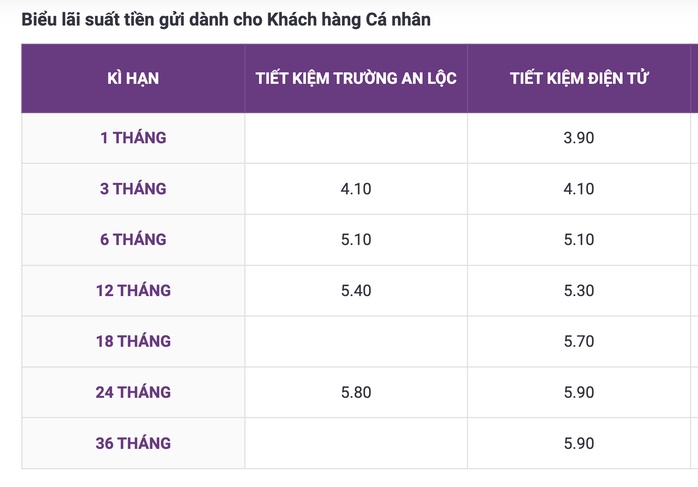 Thêm 3 ngân hàng vừa tăng lãi suất gửi tiết kiệm