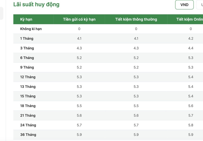 Thêm 3 ngân hàng vừa tăng lãi suất gửi tiết kiệm