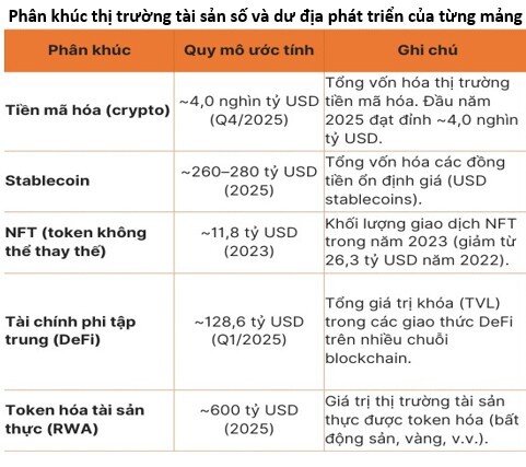 Tài sản số gắn với tài sản thực: Nền tảng cho thị trường số Việt Nam phát triển bền vững