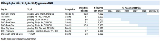 DXS, PC1 và BMP có gì khả quan?
