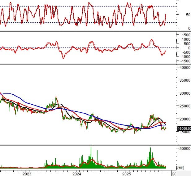 Cổ phiếu nóng tuần này: AGG, DPM, HDB, MWG… tín hiệu gì cho nhà đầu tư?