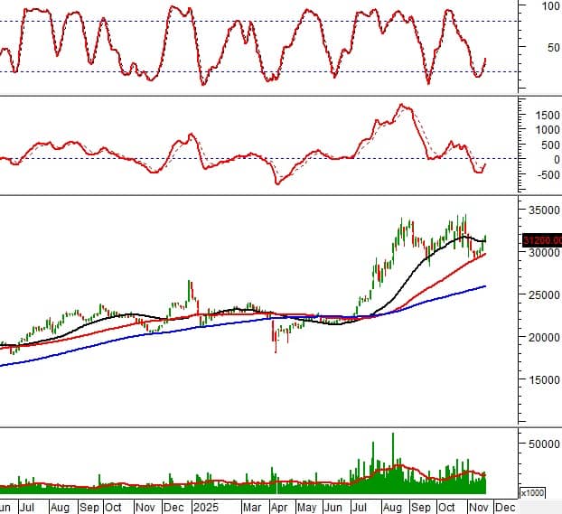 Cổ phiếu nóng tuần này: AGG, DPM, HDB, MWG… tín hiệu gì cho nhà đầu tư?