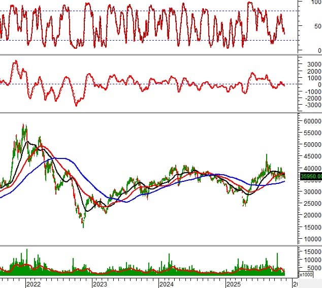 Cổ phiếu nóng tuần này: AGG, DPM, HDB, MWG… tín hiệu gì cho nhà đầu tư?
