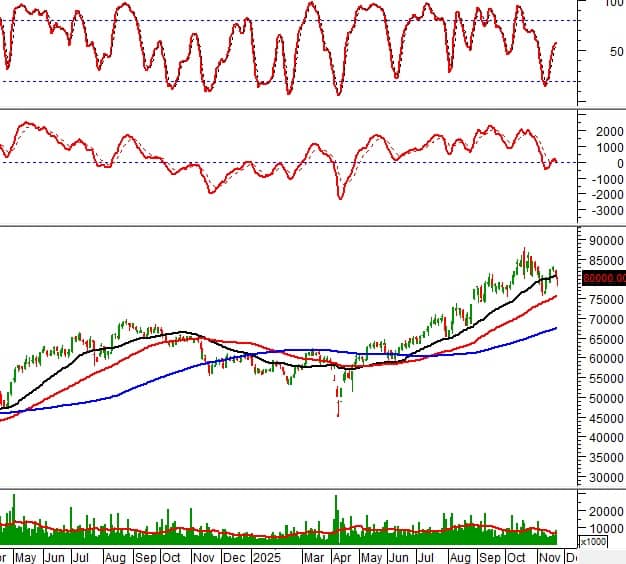 Cổ phiếu nóng tuần này: AGG, DPM, HDB, MWG… tín hiệu gì cho nhà đầu tư?