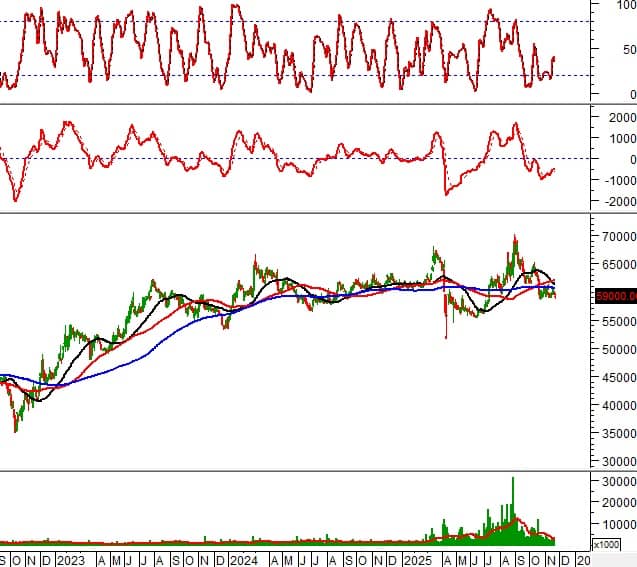 Cổ phiếu nóng tuần này: AGG, DPM, HDB, MWG… tín hiệu gì cho nhà đầu tư?