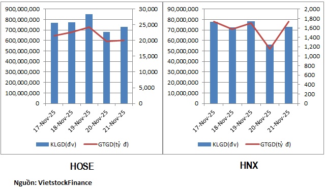 Cổ phiếu thủy sản, thực phẩm có tuần hút tiền
