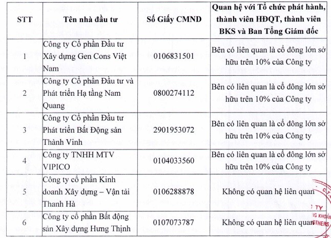 Lộ diện dàn cổ đông Stanley Brothers tham gia đợt chào bán nâng vốn lên 2.000 tỷ
