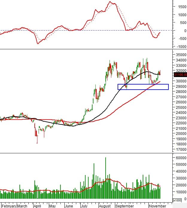 10 cổ phiếu cần theo dõi ngay hôm nay