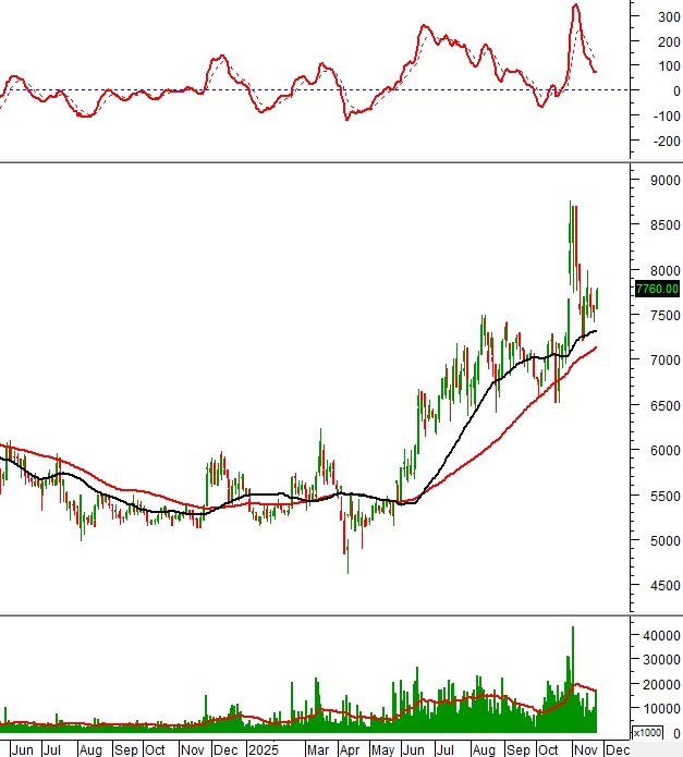 10 cổ phiếu cần theo dõi ngay hôm nay