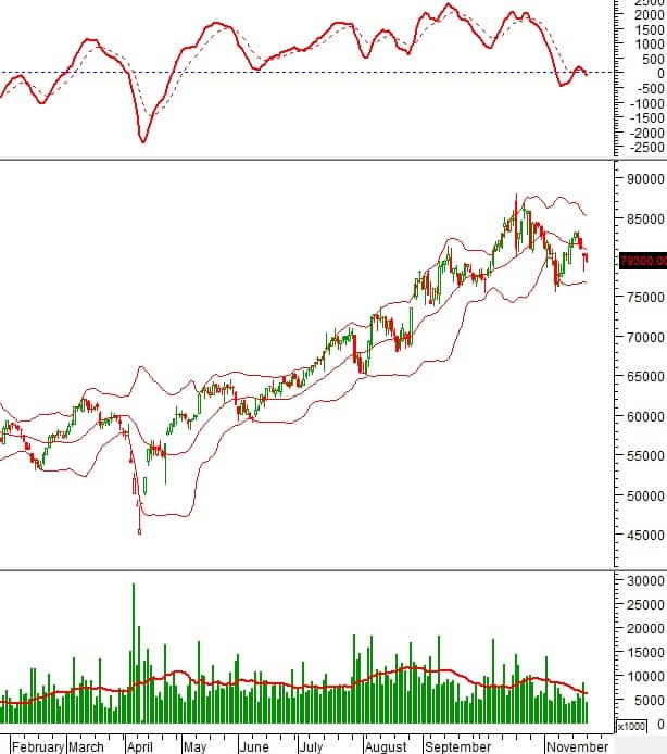 10 cổ phiếu cần theo dõi ngay hôm nay
