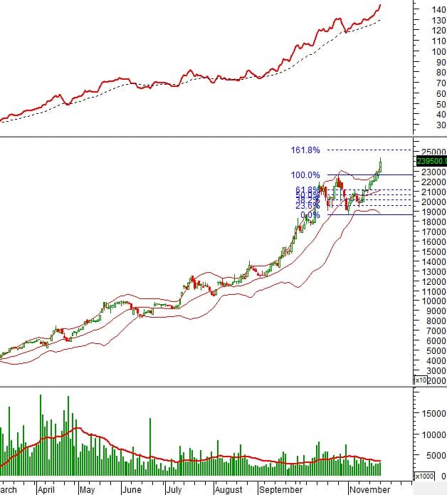 10 cổ phiếu cần theo dõi ngay hôm nay