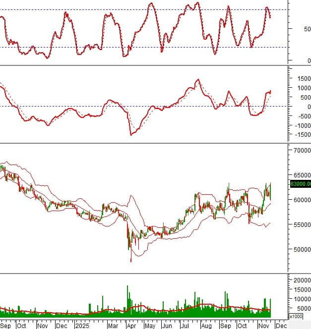 10 cổ phiếu cần theo dõi ngay hôm nay