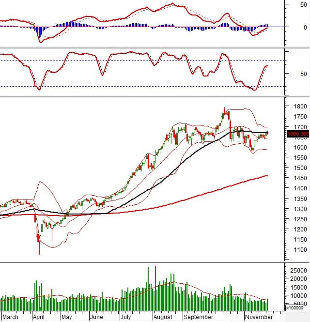 Vietstock Daily 26/11/2025: Gió đổi chiều?