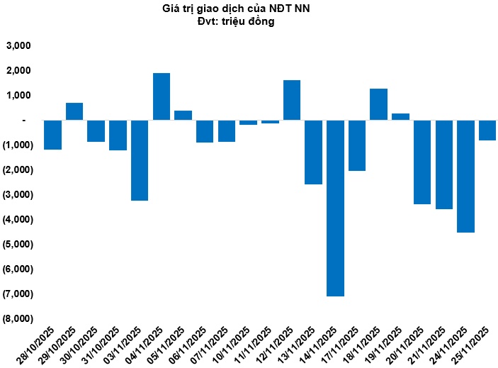 Thị trường chứng quyền ngày 26/11/2025: Sắc đỏ áp đảo thị trường