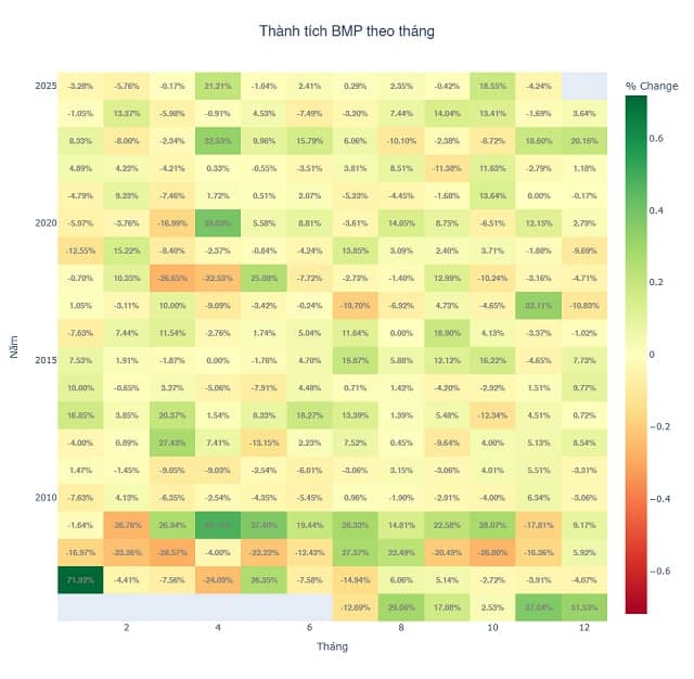 BMP – NTP: Chặng cuối cuộc đua song mã ngành nhựa 2025
