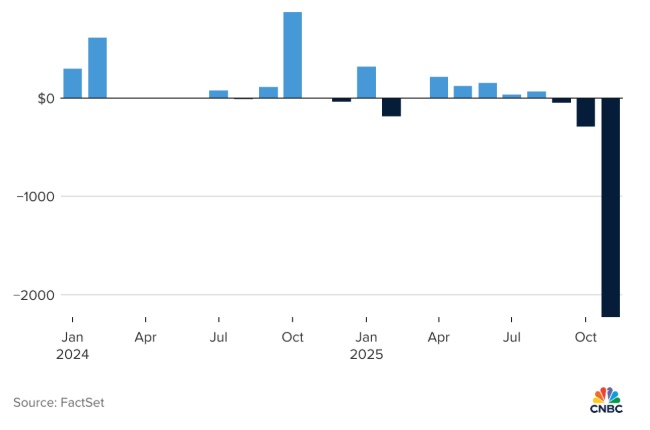 Bitcoin lao dốc 40% từ đỉnh, nhà đầu tư tháo chạy khỏi quỹ Bitcoin của Blackrock