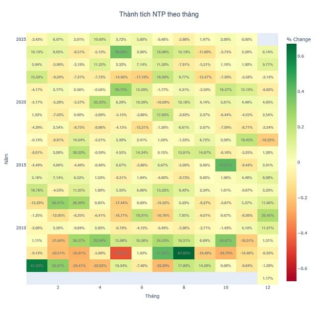 BMP – NTP: Chặng cuối cuộc đua song mã ngành nhựa 2025