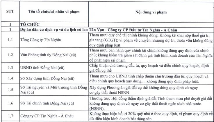 Đồng Nai yêu cầu xử lý việc Tổng Công ty Tín Nghĩa không kê khai nộp 535 tỷ đồng thuế GTGT