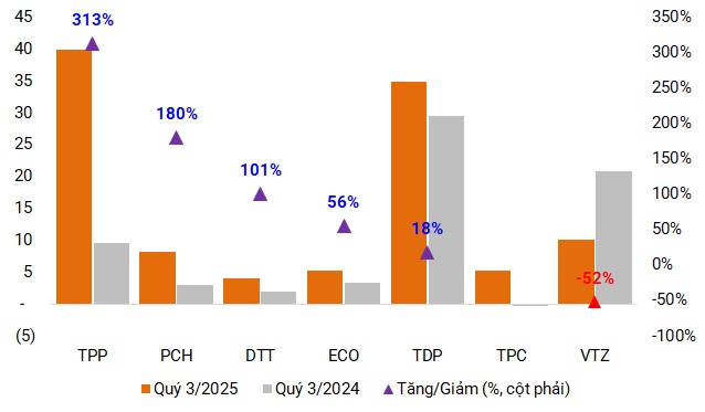 Ngành nhựa khởi sắc nhờ giá nguyên liệu thấp