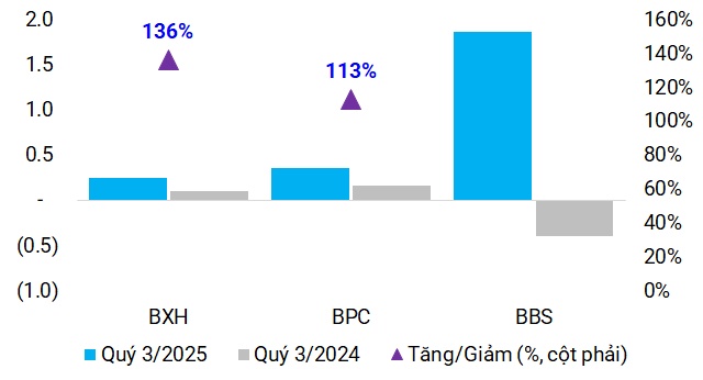 Ngành nhựa khởi sắc nhờ giá nguyên liệu thấp