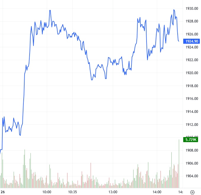 Chứng khoán phái sinh ngày 27/11/2025: Tâm lý phân vân đang hiện hữu