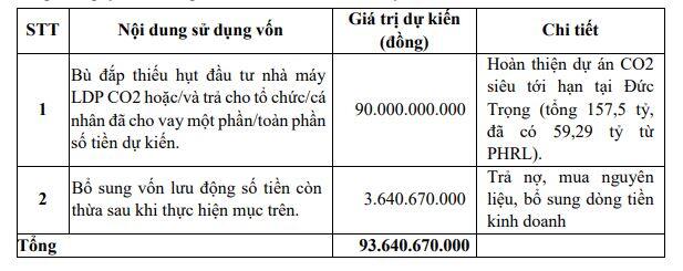 Chủ tịch LDP kiên trì thoái vốn trước thềm phát hành tăng vốn lên 280 tỷ