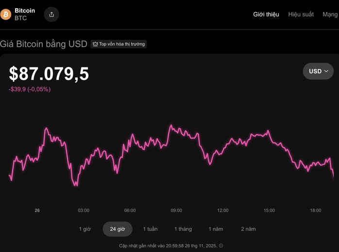 Thị trường tiền số hôm nay, 26-11: Diễn biến hiếm gặp bất ngờ xuất hiện