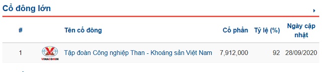 Doanh nghiệp thăm dò địa chất của TKV nguy cơ mất tư cách đại chúng