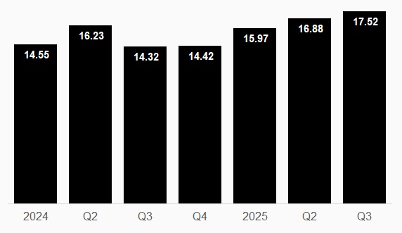 Sức tiêu dùng chưa thuận lợi, doanh nghiệp bán lẻ và phân phối làm ăn ra sao?