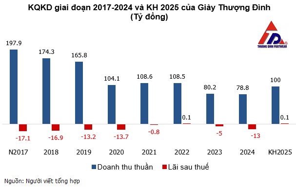 Cổ phiếu giày đình đám một thời lập chuỗi 7 phiên tăng trần