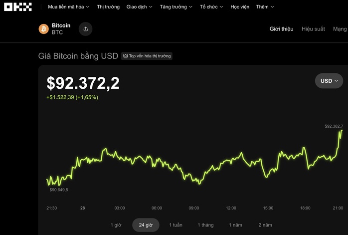 Thị trường tiền số hôm nay, 28-11: Một quyết định khó khăn đang chờ Bitcoin