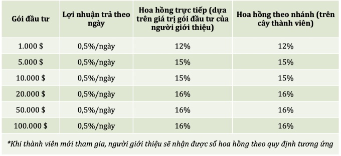 Đại gia đánh bạc 10,7 triệu USD tiếp tục bị truy tố trong vụ đa cấp tiền ảo