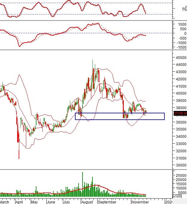NĐT cần lưu ý: 10 cổ phiếu nổi bật phiên hôm nay - cơ hội tăng trưởng hay cảnh báo rủi ro?