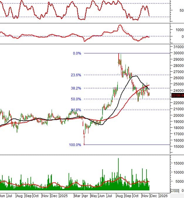 NĐT cần lưu ý: 10 cổ phiếu nổi bật phiên hôm nay - cơ hội tăng trưởng hay cảnh báo rủi ro?
