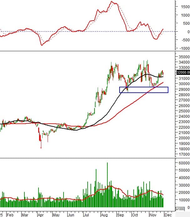 NĐT cần lưu ý: 10 cổ phiếu nổi bật phiên hôm nay - cơ hội tăng trưởng hay cảnh báo rủi ro?