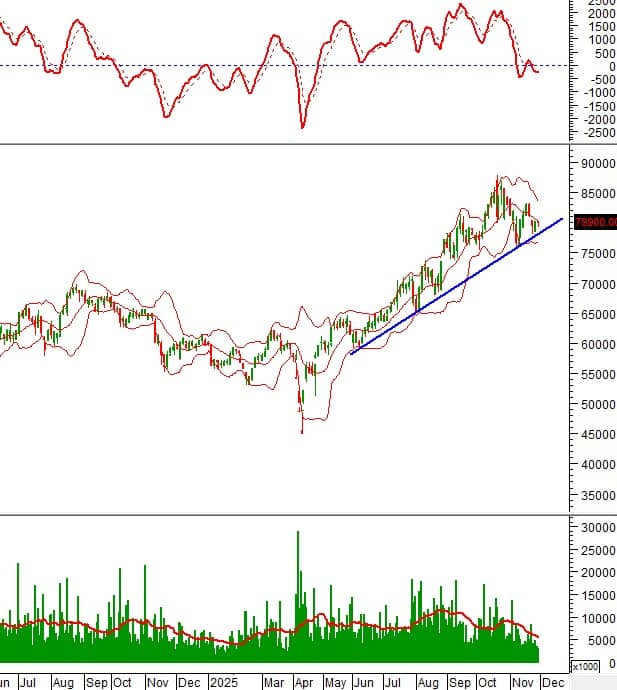 NĐT cần lưu ý: 10 cổ phiếu nổi bật phiên hôm nay - cơ hội tăng trưởng hay cảnh báo rủi ro?